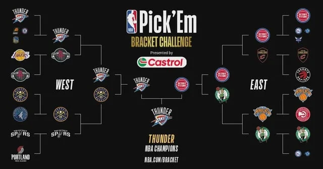 r/Thunder - My 2026 NBA Playoff Bracket... for now | Thoughts?