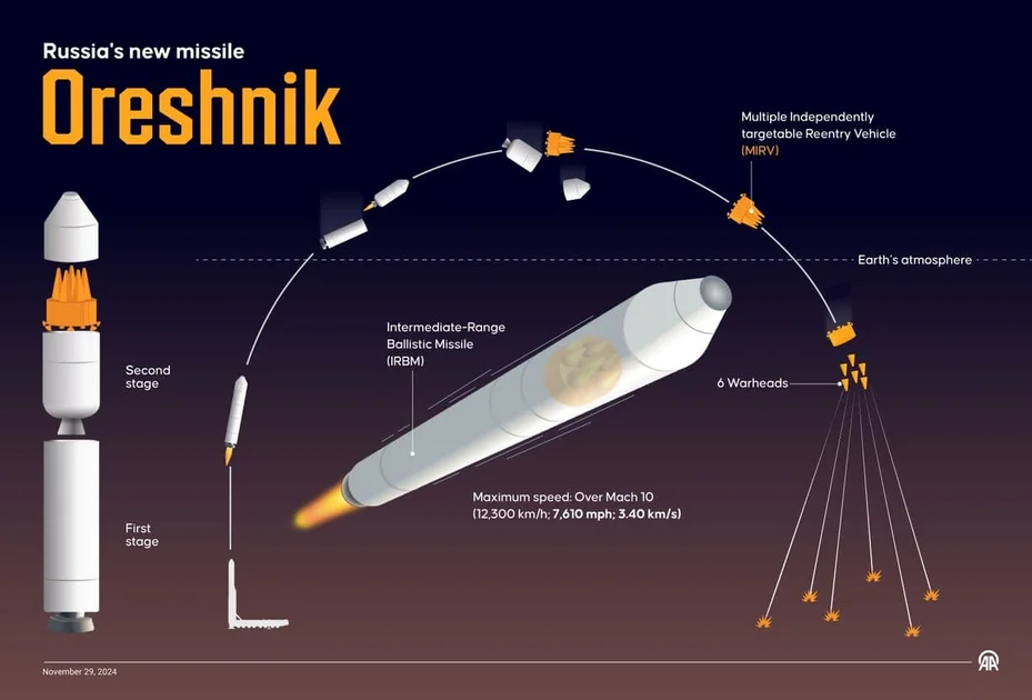 Zelensky warns of possible Russian Oreshnik missile attack on Ukraine