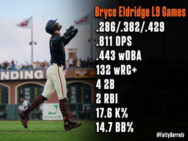 r/SFGiants - Bryce Eldridge has settled in since becoming a regular presence in the lineup