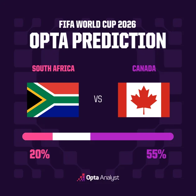 Canada vs. South Africa: World Cup Knockout Debutants Clash in Historic Round of 32