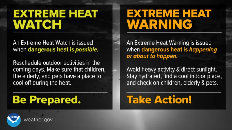 Graphic explaining what the categories Extreme Heat Watch and Extreme Heat Warning mean.