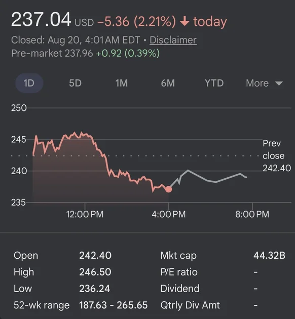 Take-Two has lost nearly $1 billion USD in market value after the wave of GTA 6 leaks began.